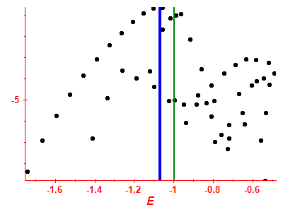 Strength function log